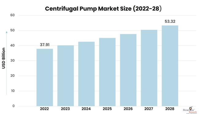 Centrifugal-Pump-Market